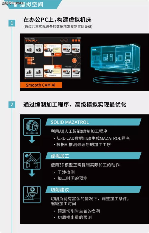 數(shù)字孿生 用一臺電腦操作整個(gè)工廠的科技雙胞胎