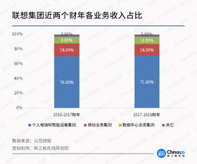電競驅(qū)動，軟硬件創(chuàng)新 CJ引爆游戲裝備市場，計(jì)算機(jī)行業(yè)迎來新增長點(diǎn)
